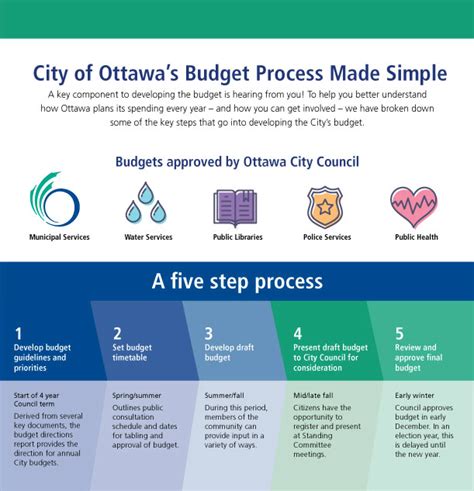 city of ottawa capital budget.